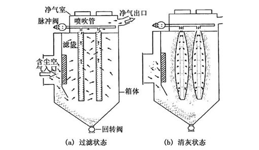 除塵器袋籠工作圖片 除塵器袋籠工作圖片