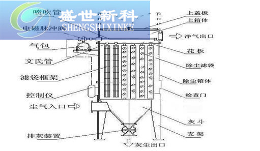 除塵器骨架在除塵器分解圖片 除塵器骨架在除塵器分解圖片