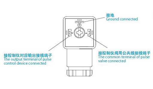 電磁脈沖閥接線圖片 電磁脈沖閥接線圖片