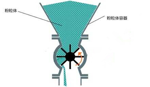 鎖氣卸灰裝置工作原理圖 鎖氣卸灰裝置工作原理圖